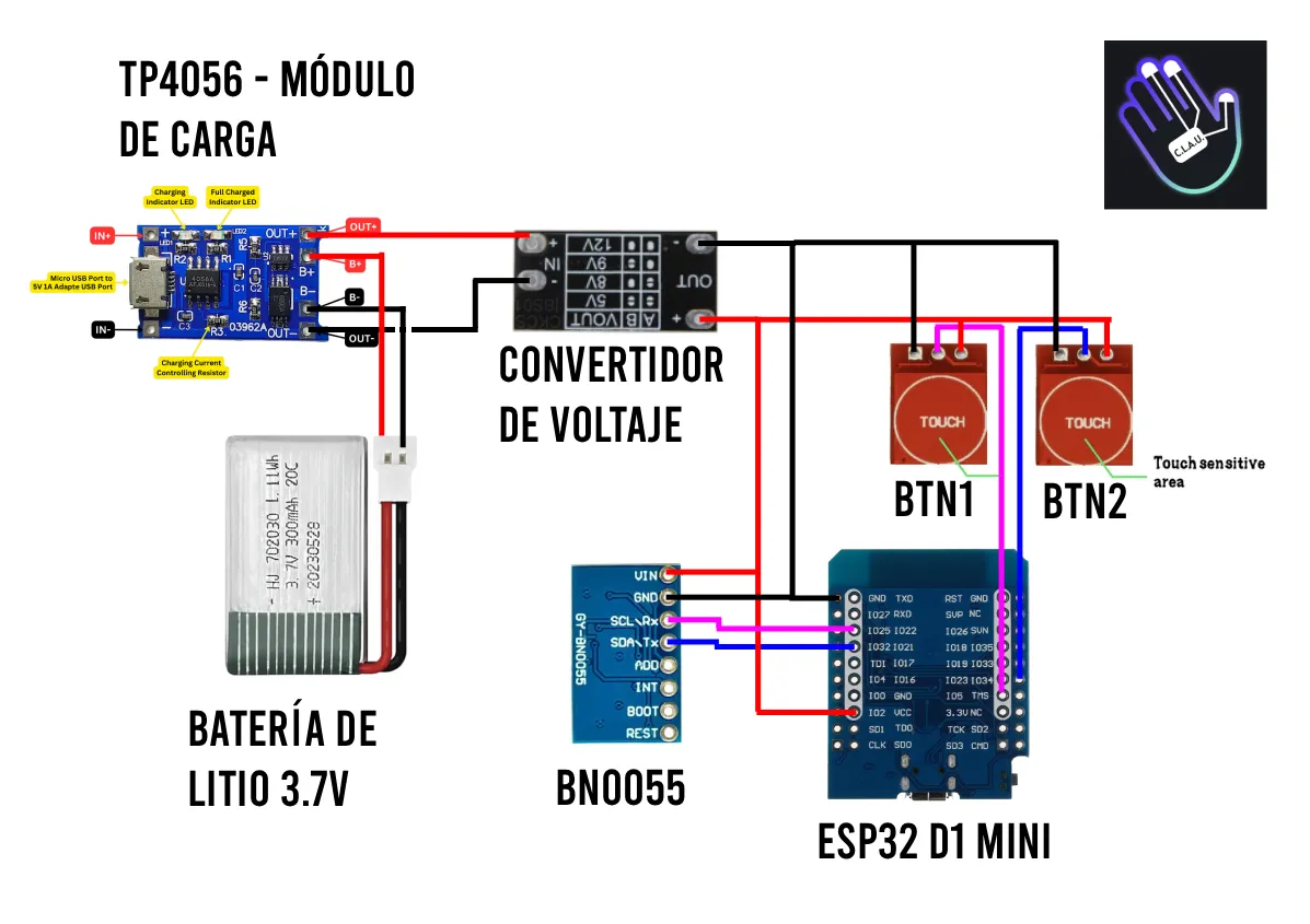 Alambraje de controlador CLAU mini v2